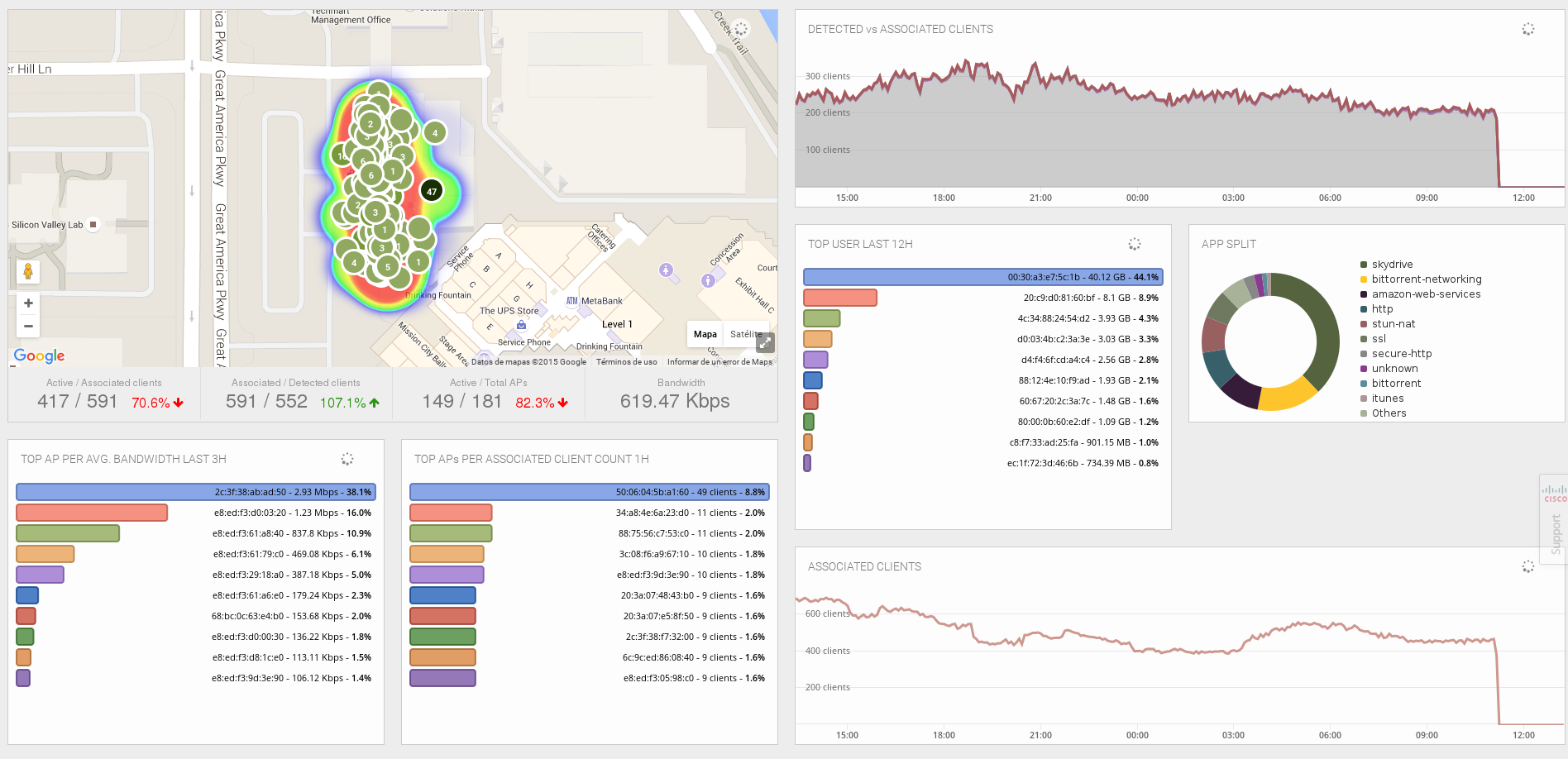 Pantalla de inicio del administrador del Manager: dashboard