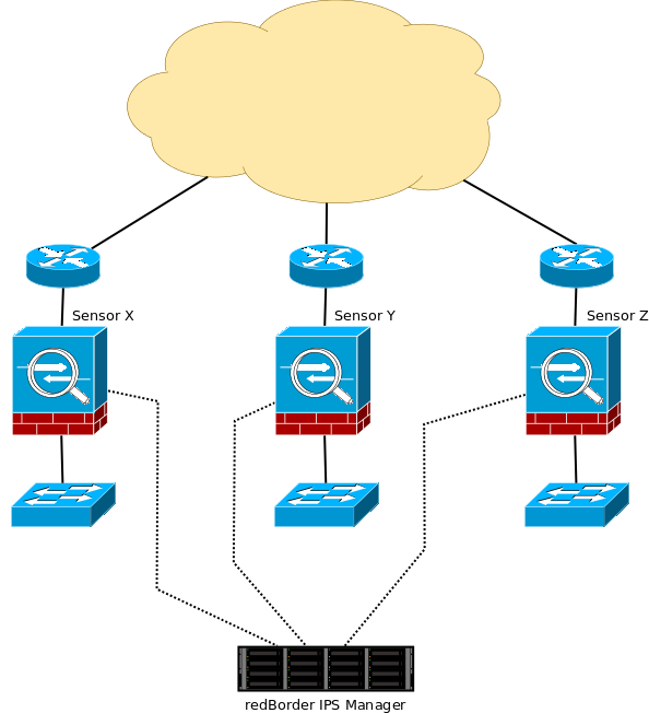 Escenario básico para instalación del Manager