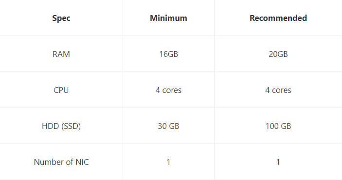 Requisitos de instalación de un solo nodo en redBorder