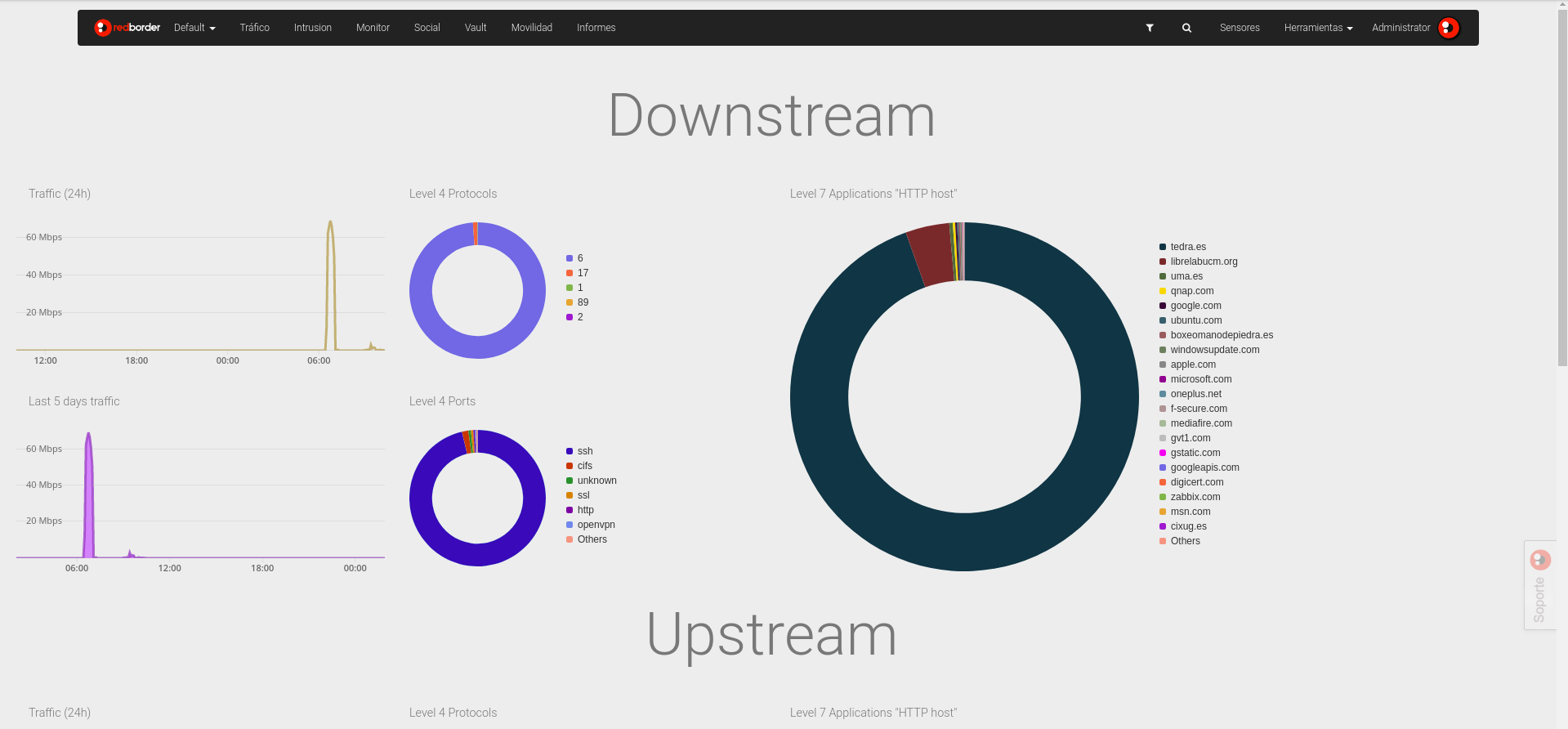 Administración de la pantalla de inicio del Manager: dashboard