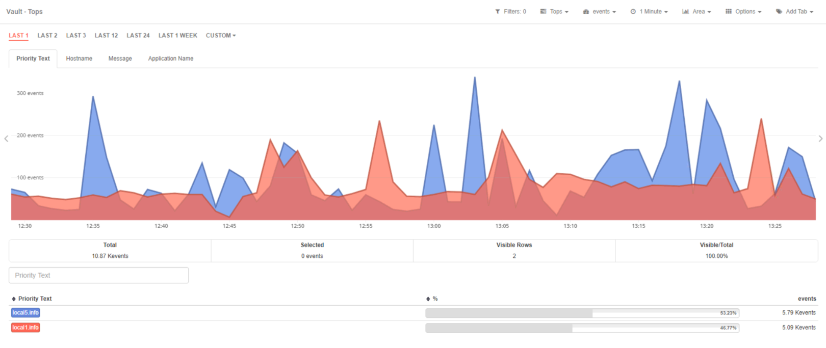 Vault Module: Displays the received syslog information