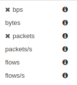 aggregations