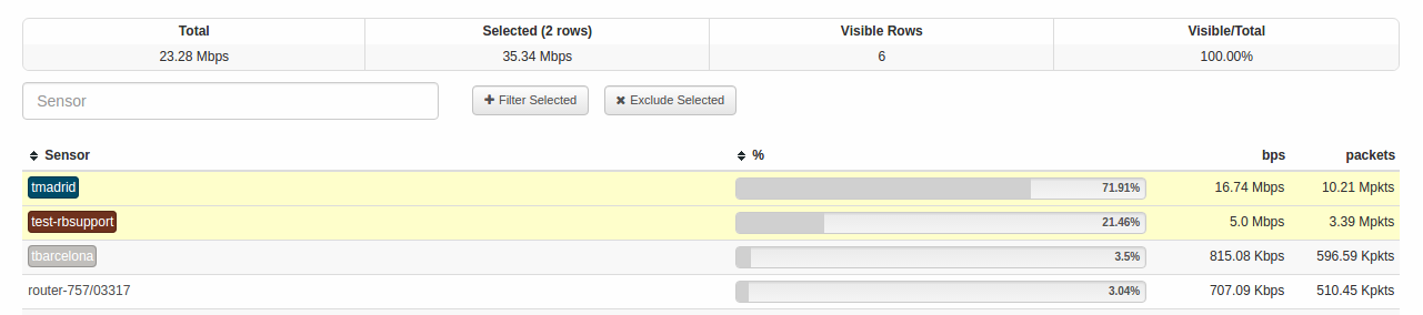 attributes selection