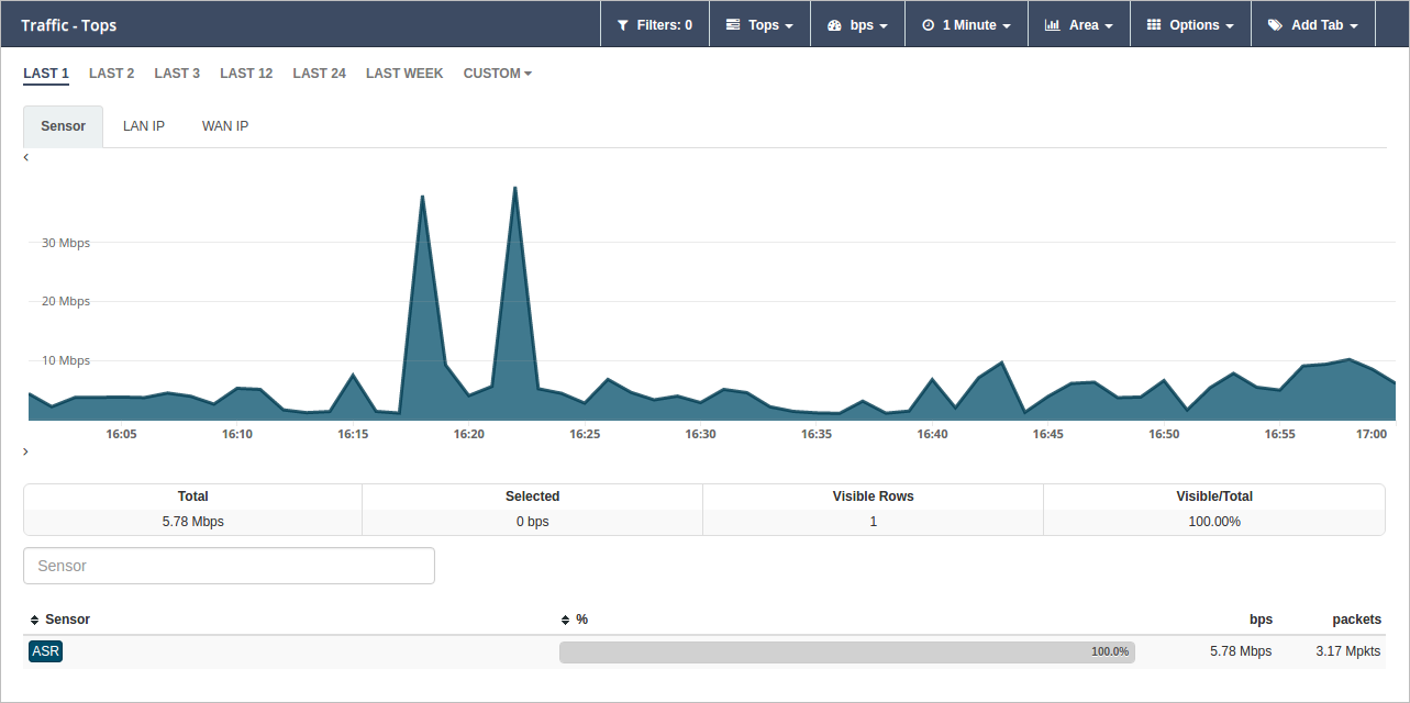 traffic data visualization